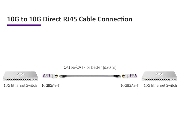 10G SFP+