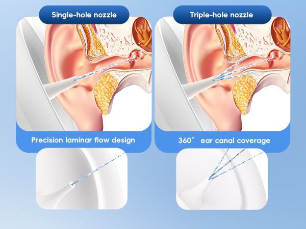 Triple-hole nozzle