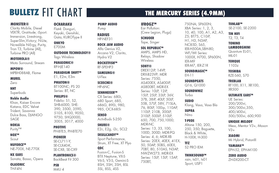 mercury fit chart continued