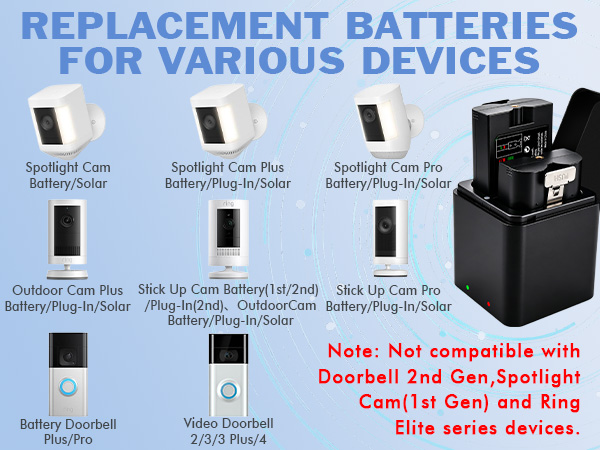 Replacement Batteries for Various Devices