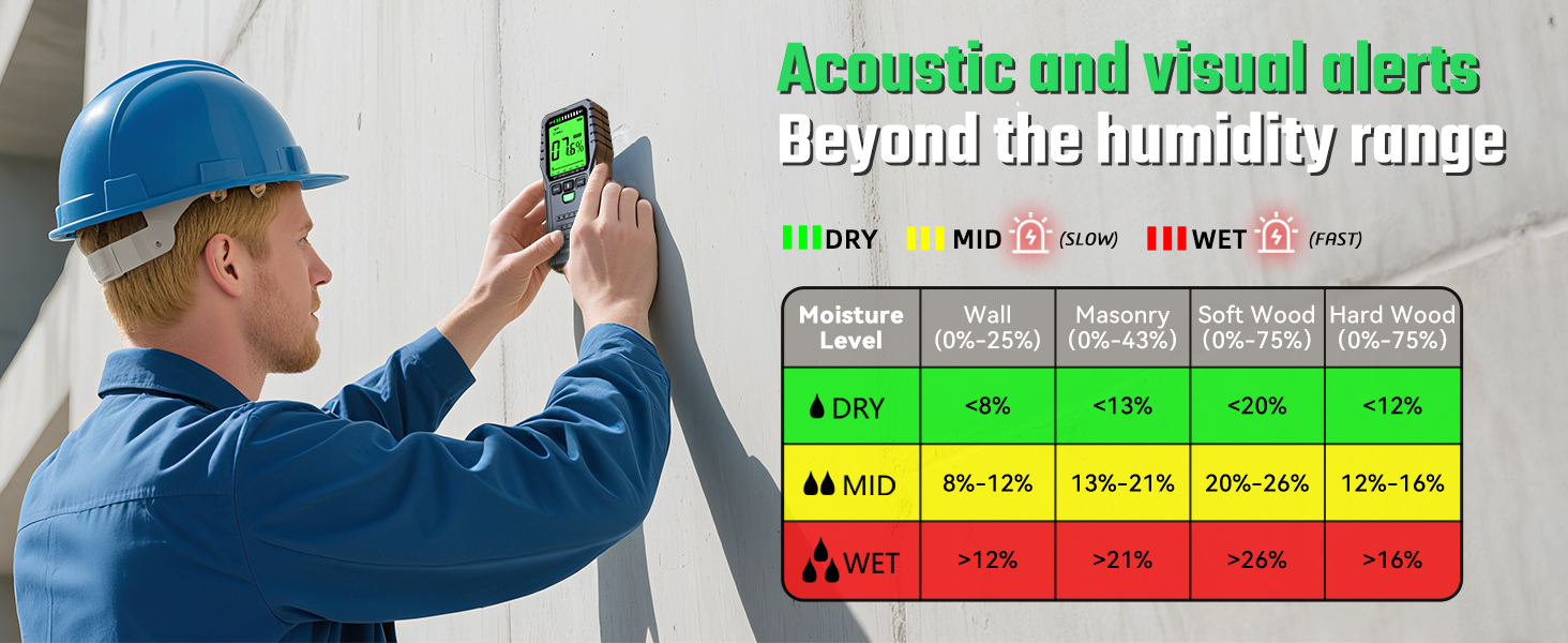 Wall moisture detector
