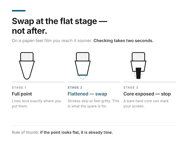 Swap at the flat stage - not after