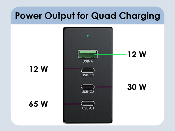 USB C Wall Charger