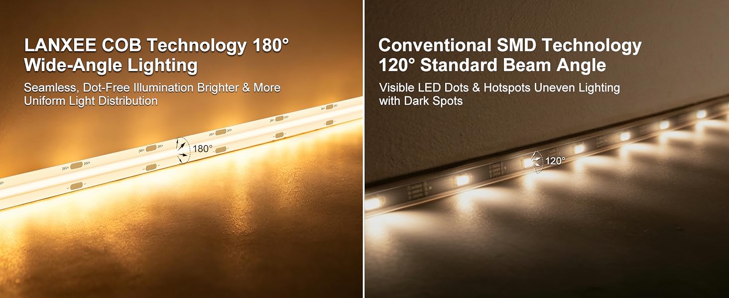 LANXEE COB Technology 180° Wide-Angle Lighting