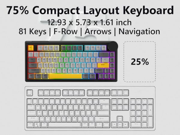 75% Layout: The Sweet Spot for Gaming & Work