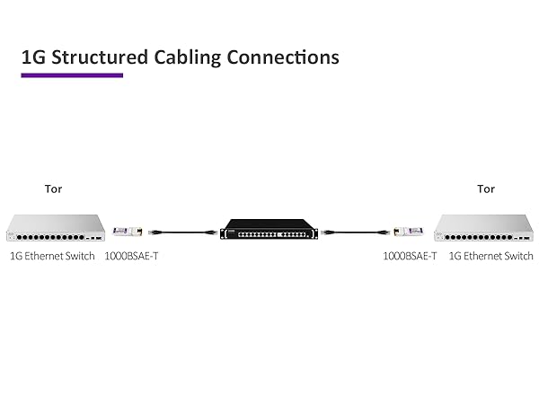 SFP to RJ45