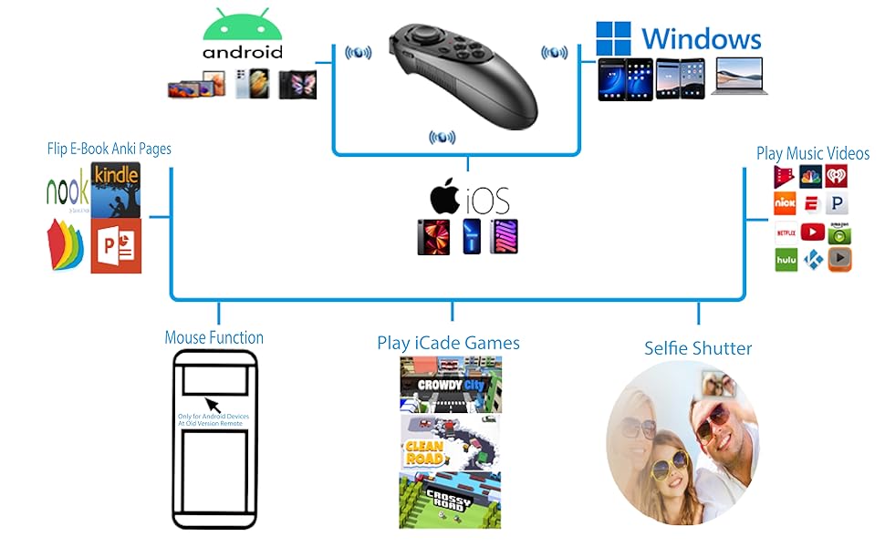 VR Remote controller, for iOS devices, Android and Windows devices.