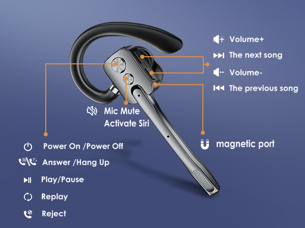 How to use