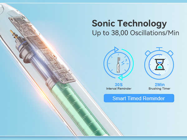 Sonic toothbrush with smart time reminder