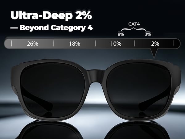 sunglasses that fit over your normal glasses