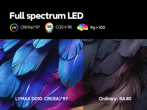 full spectrum led