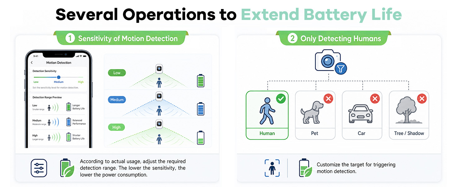 human motion detection