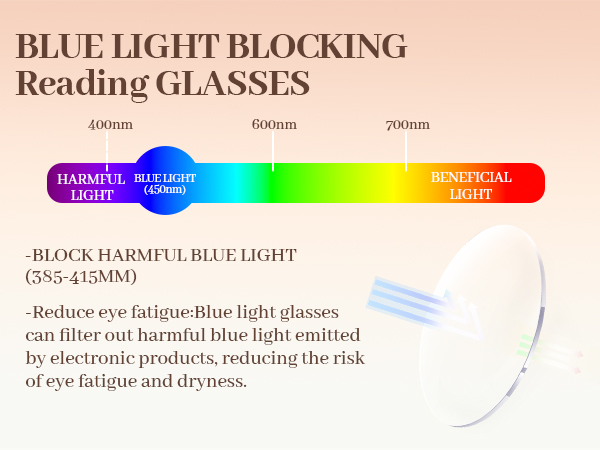 blue light glasses,eye glasses,eyeglasses for women,readers for women 2.5,reading