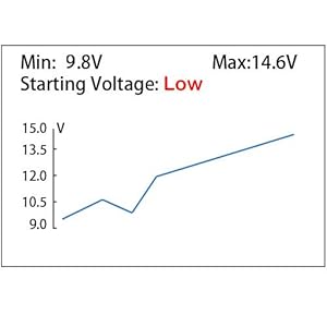 12v battery load tester