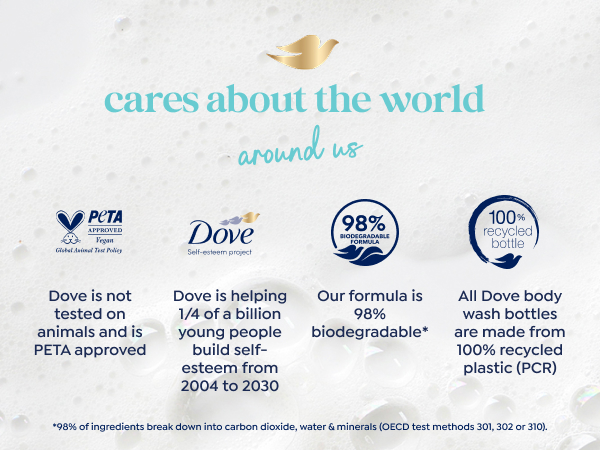 Text & icons about Dove's commitment to sustainability, building self-esteem & no animal testing.
