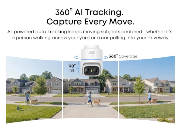 360° Coverage