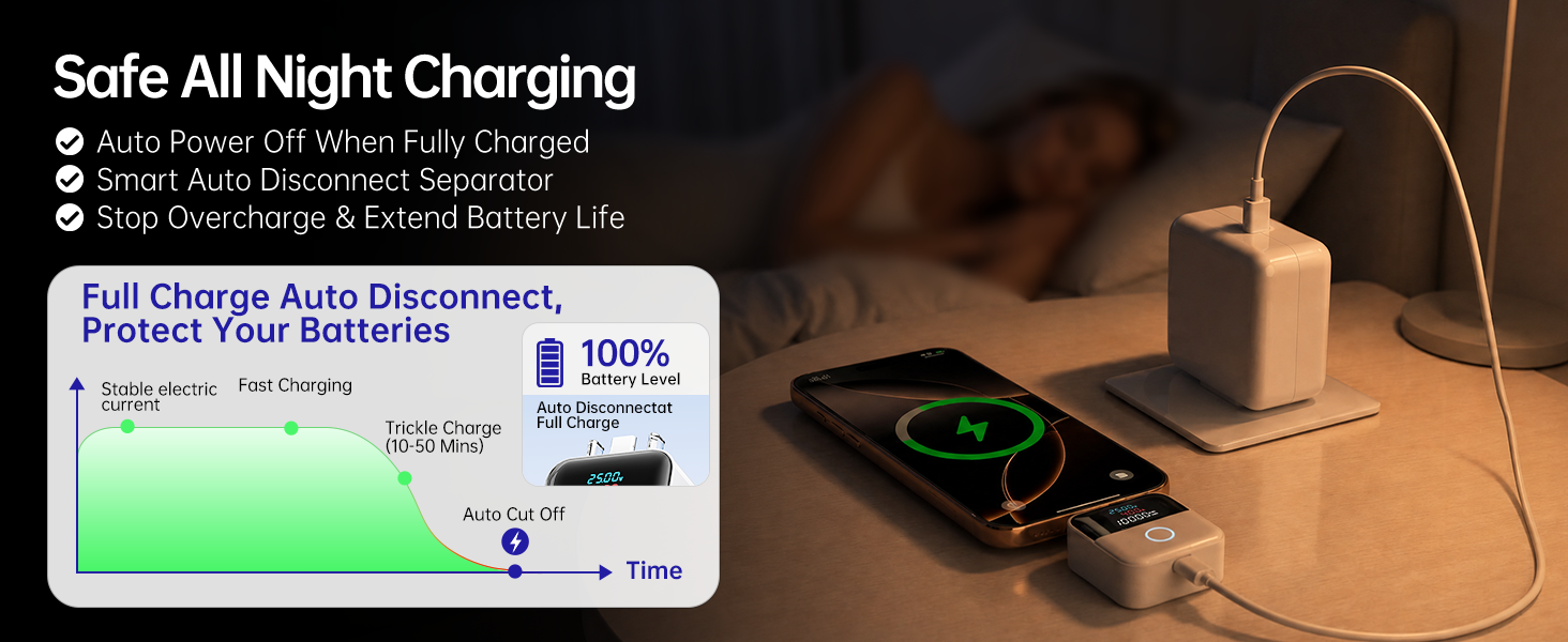 Safe All Night Charging,Smart Auto Disconnect Separator,Stop Overcharge & Extend Battery Life