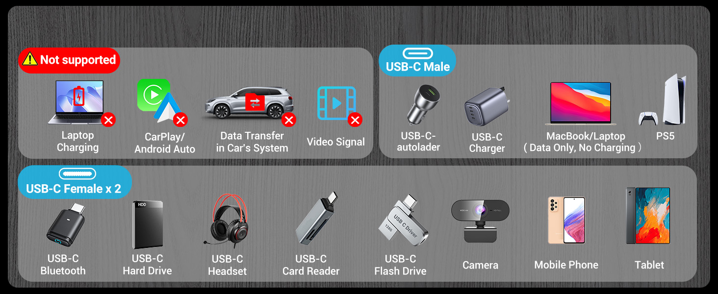 USB C Splitter
