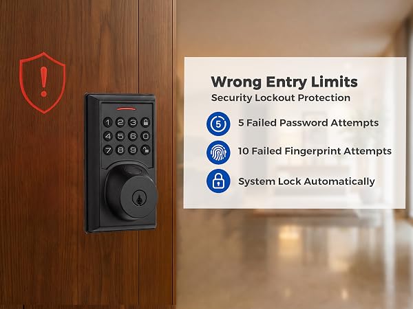 Wrong Entry Limits