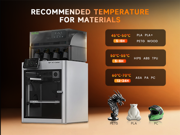 SUNLU AMS Heater For Bambu lab AMS Real-Time Drying