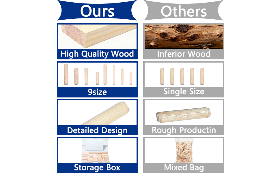 8 Values Wood Dowels Kit 1/4 3/8 5/16 Inch Fluted Wooden Dowel Pins Pegs
