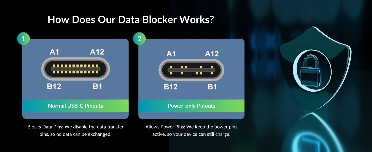 Data Blocker_How Does It Work