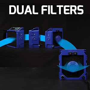 illustration of the dual filtering of the WEP 948DQ-II