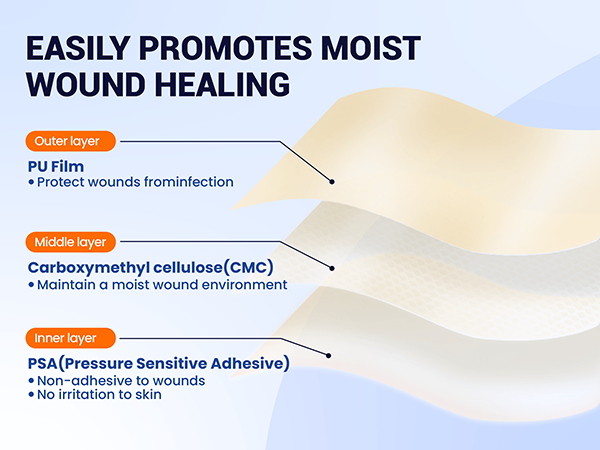 hydrocolloid bandage