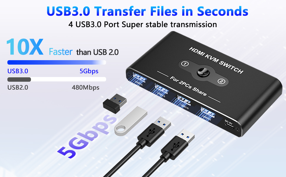 KVM Switch 2 in 1 out