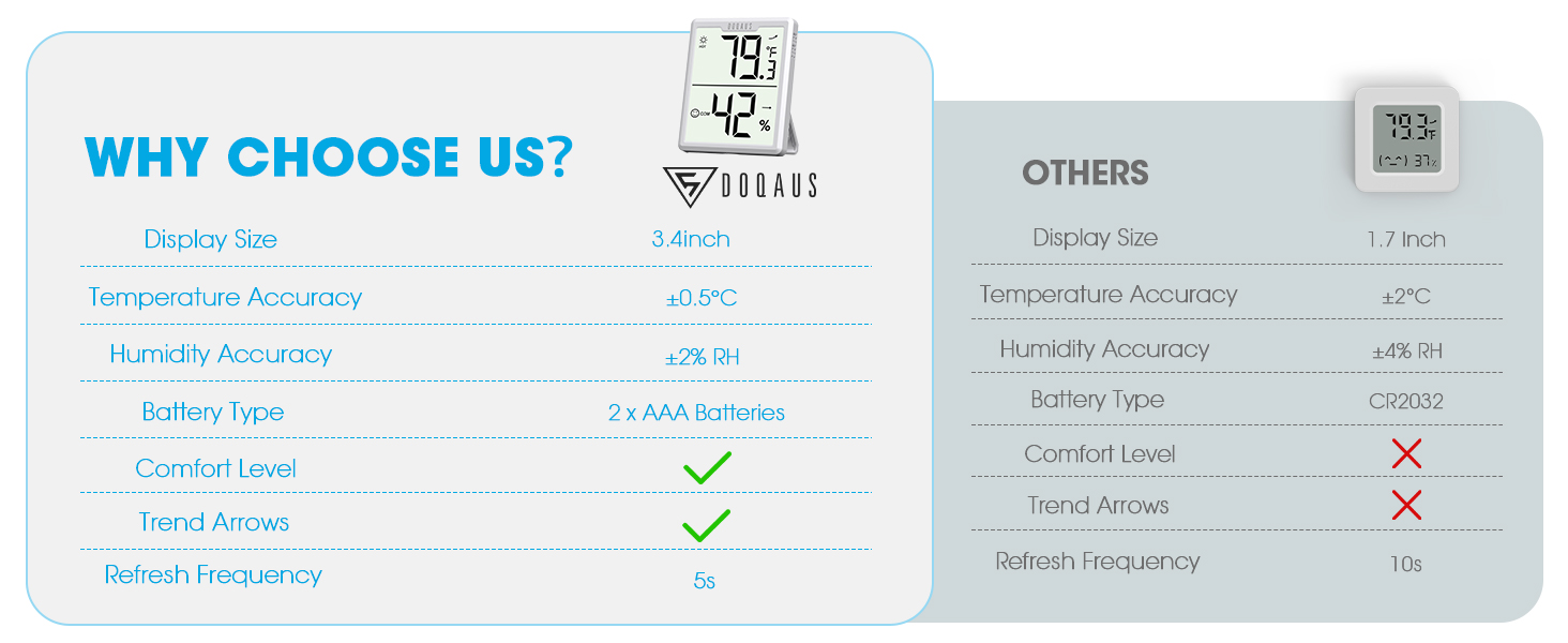 hygrometer indoor humidity