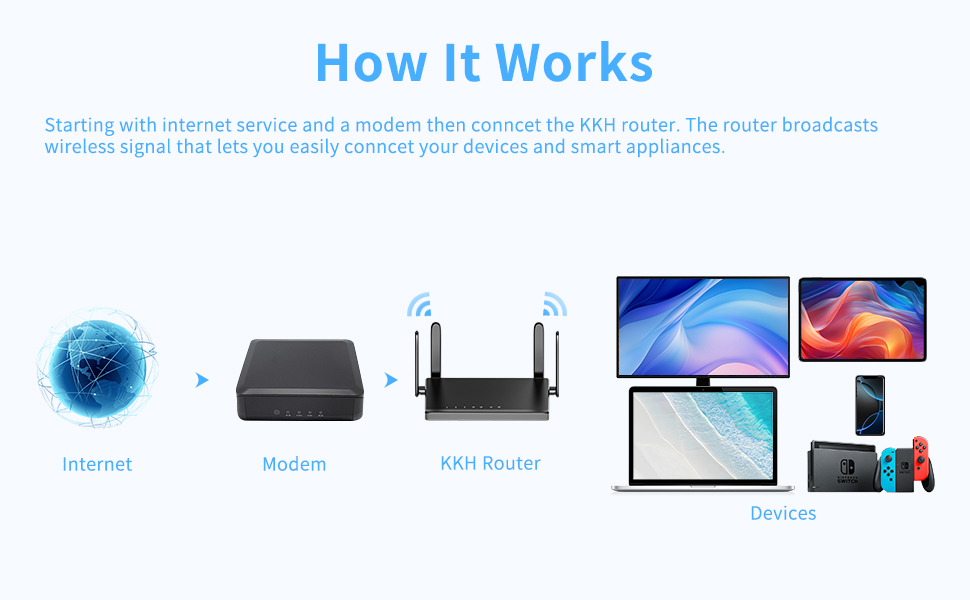 mini router -2