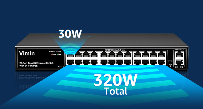 320w total power budget