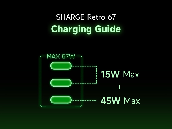 gan usb c charger
