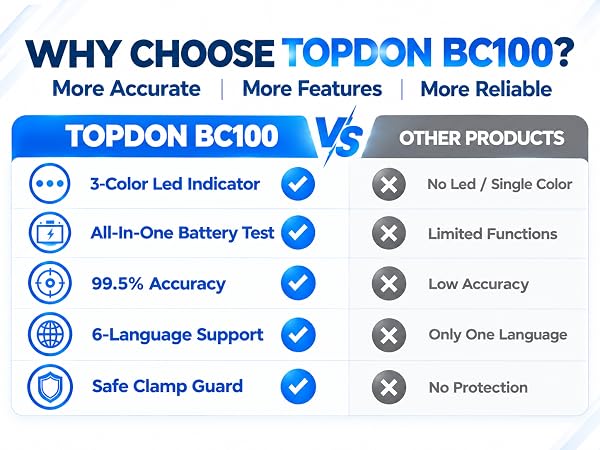 TOPDON
