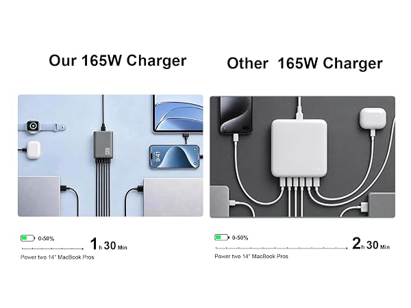 Fast Charging GaN Charger