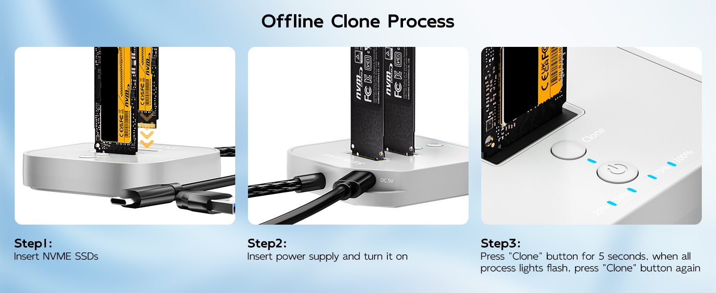 Clone Process