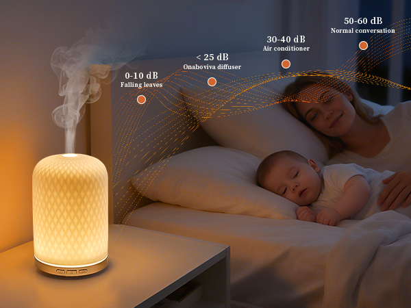 Onaboviva Essential Oil Diffuser