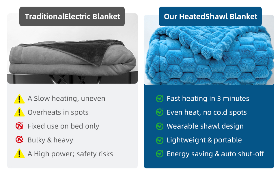 Heated Blanket Electric Throw