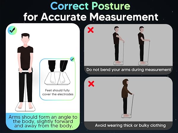 Correct posture for accurate measurement: arms angled and feet covering electrodes