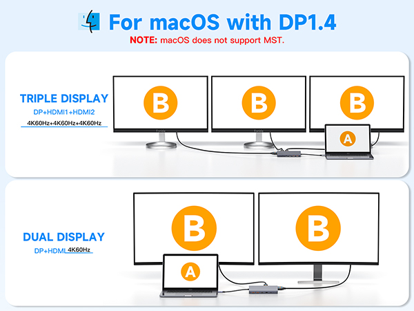 MAC DP1.4