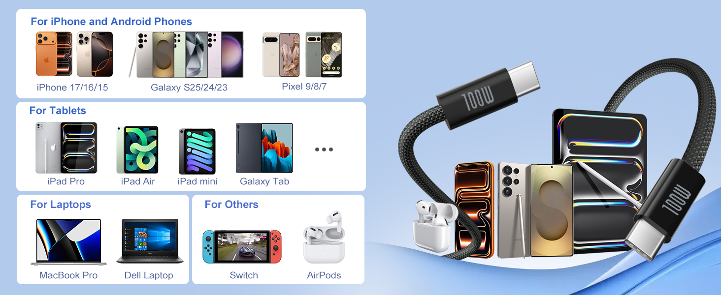 100w usb c cable