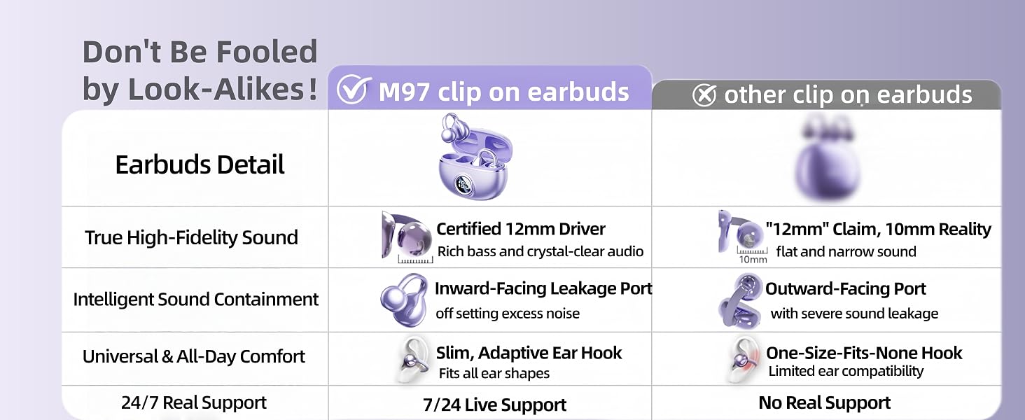 M97 clip on earbuds VS other clip on earbuds
