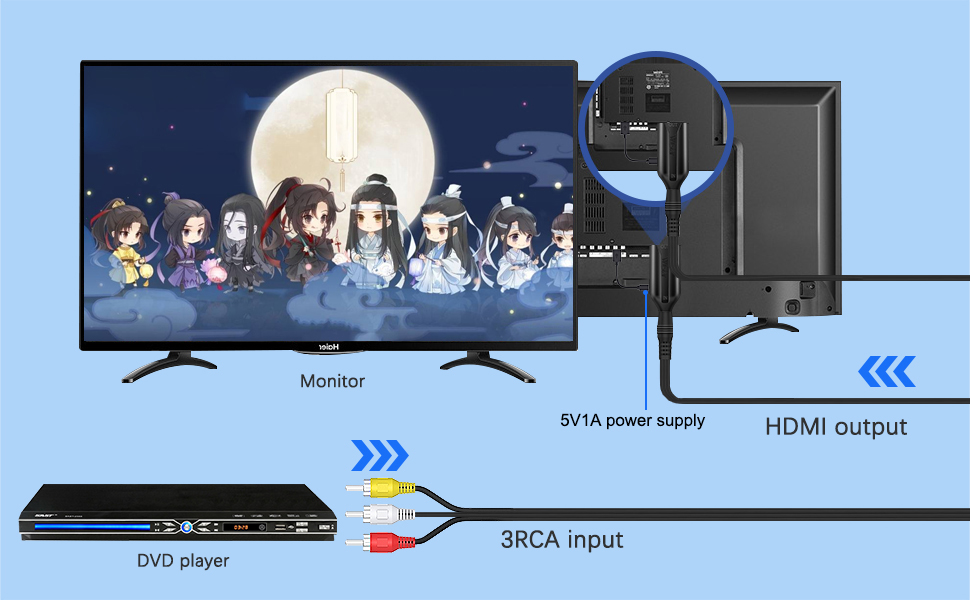 RCA to HDMI Converter 1080P CVBS Composite AV to HDMI Video Audio Cable Converter Adapter