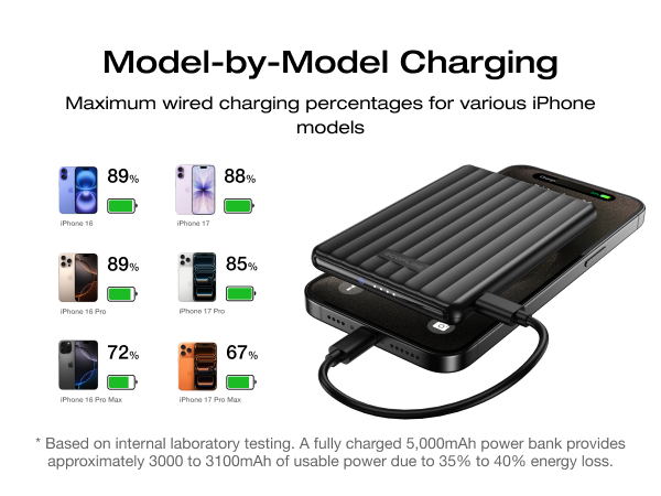 power bank fast charging