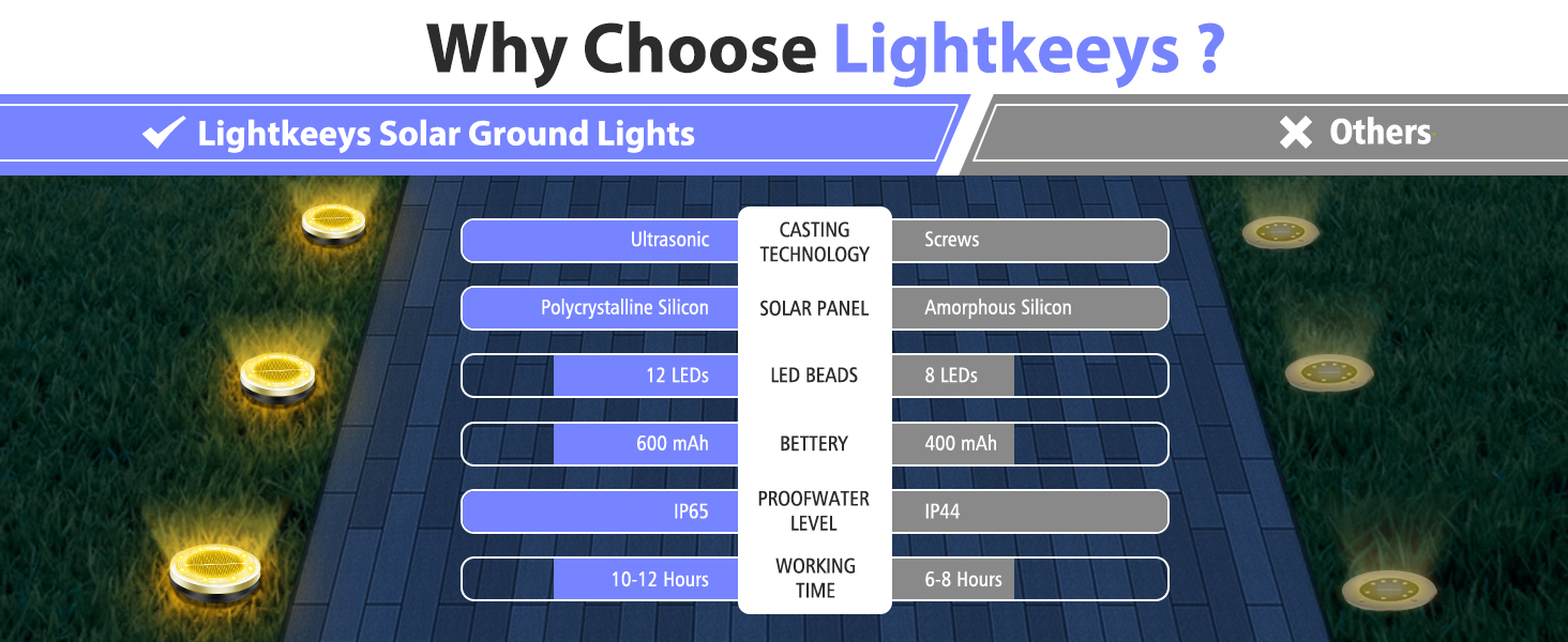 solar ground lights
