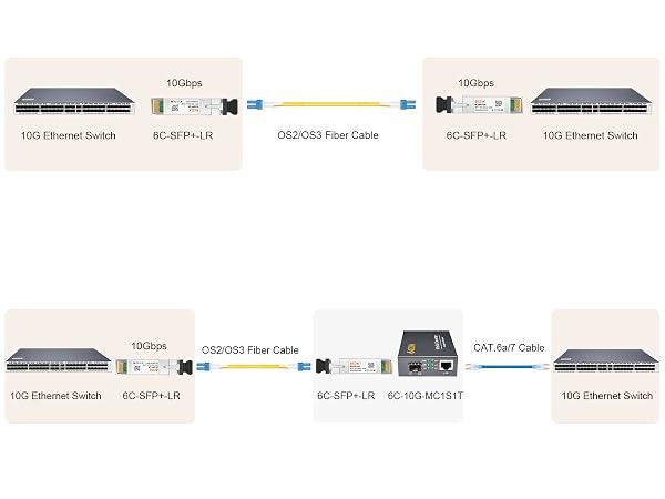 Connection Method
