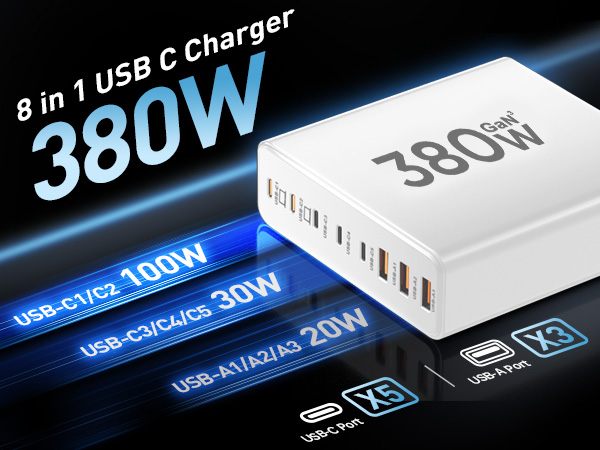 USB C Charger Block