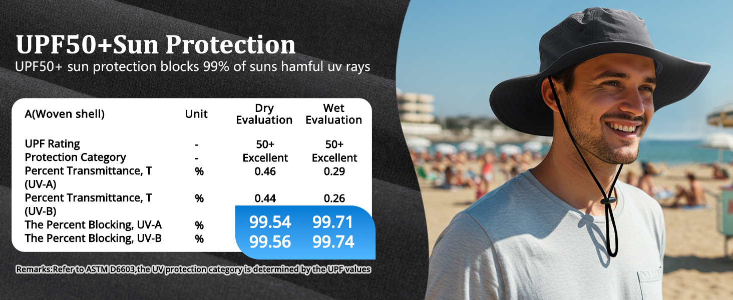 Crafted with UPF50+ fabric that blocks over 99% of UVA and UVB rays