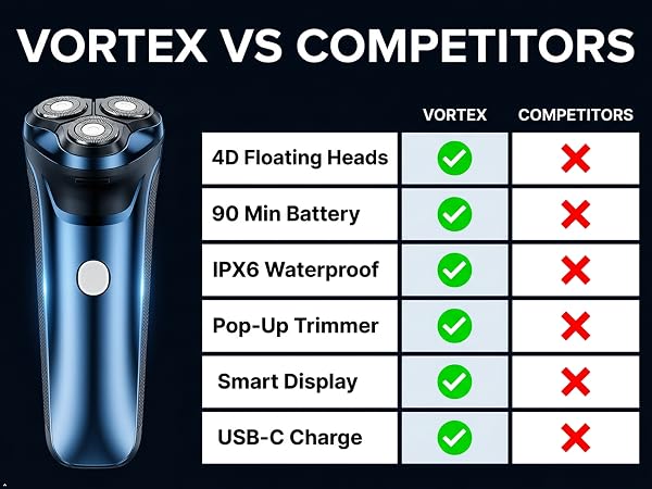 Vortex Vs Competitors