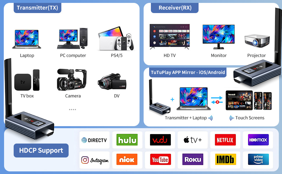 wireless hdmi transmitter and receiver